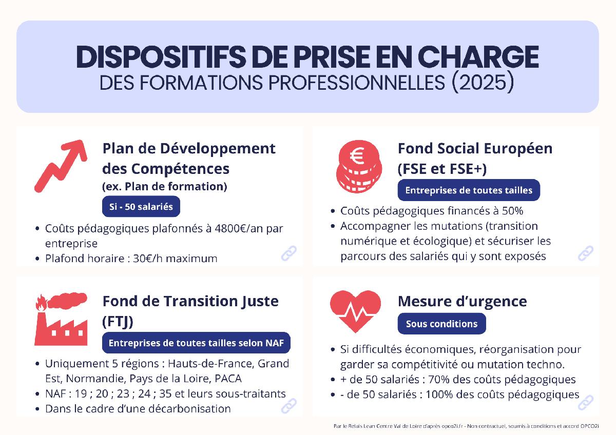 Dispositifs de financement et prise en charge des formations professionnelles en 2025