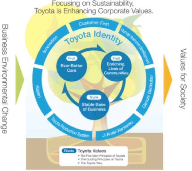 toyota-values